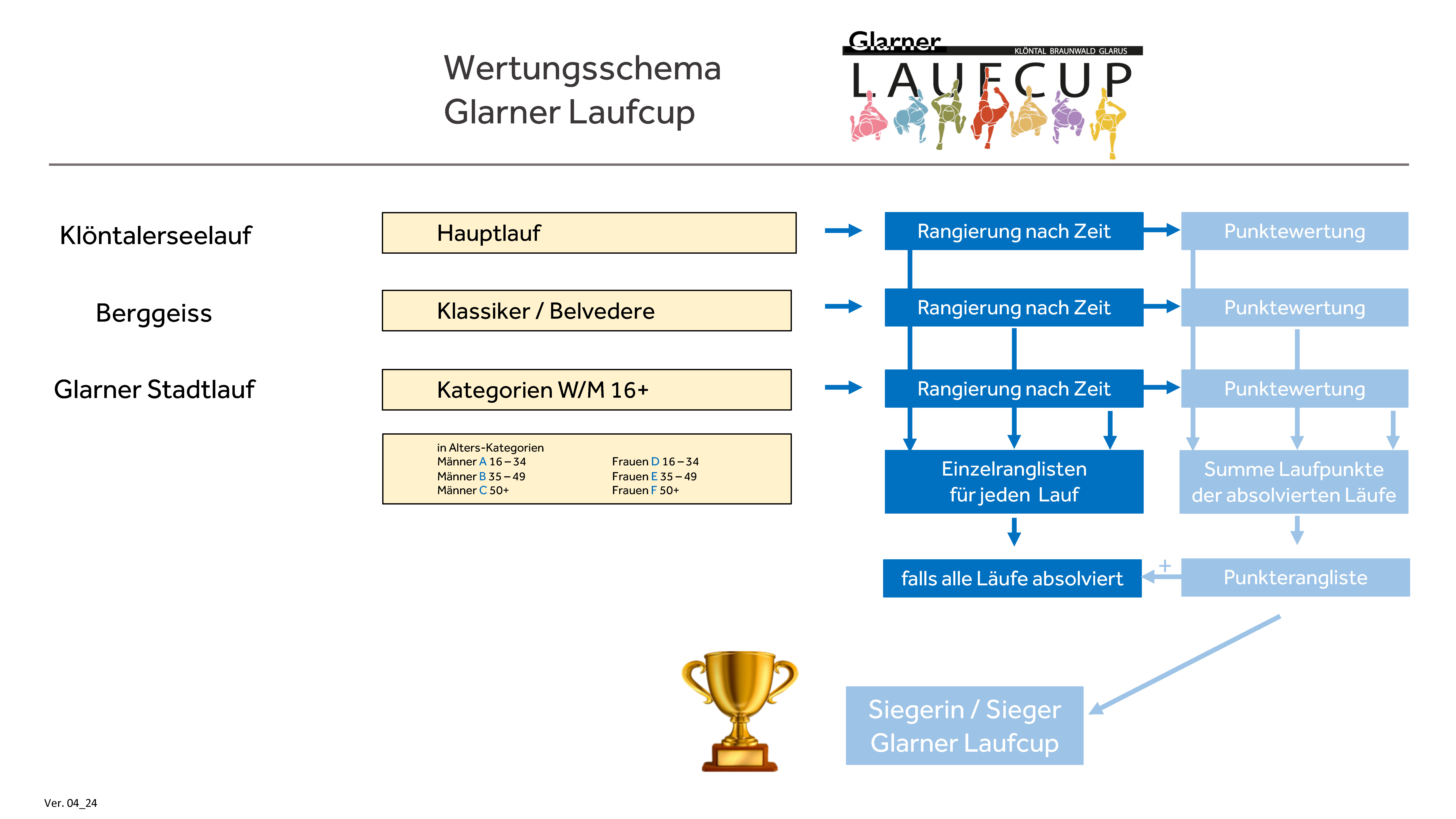 Wertungsschema_cup.jpg